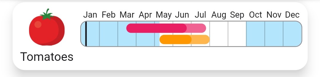 Screenshot of the growing calendar for tomatoes